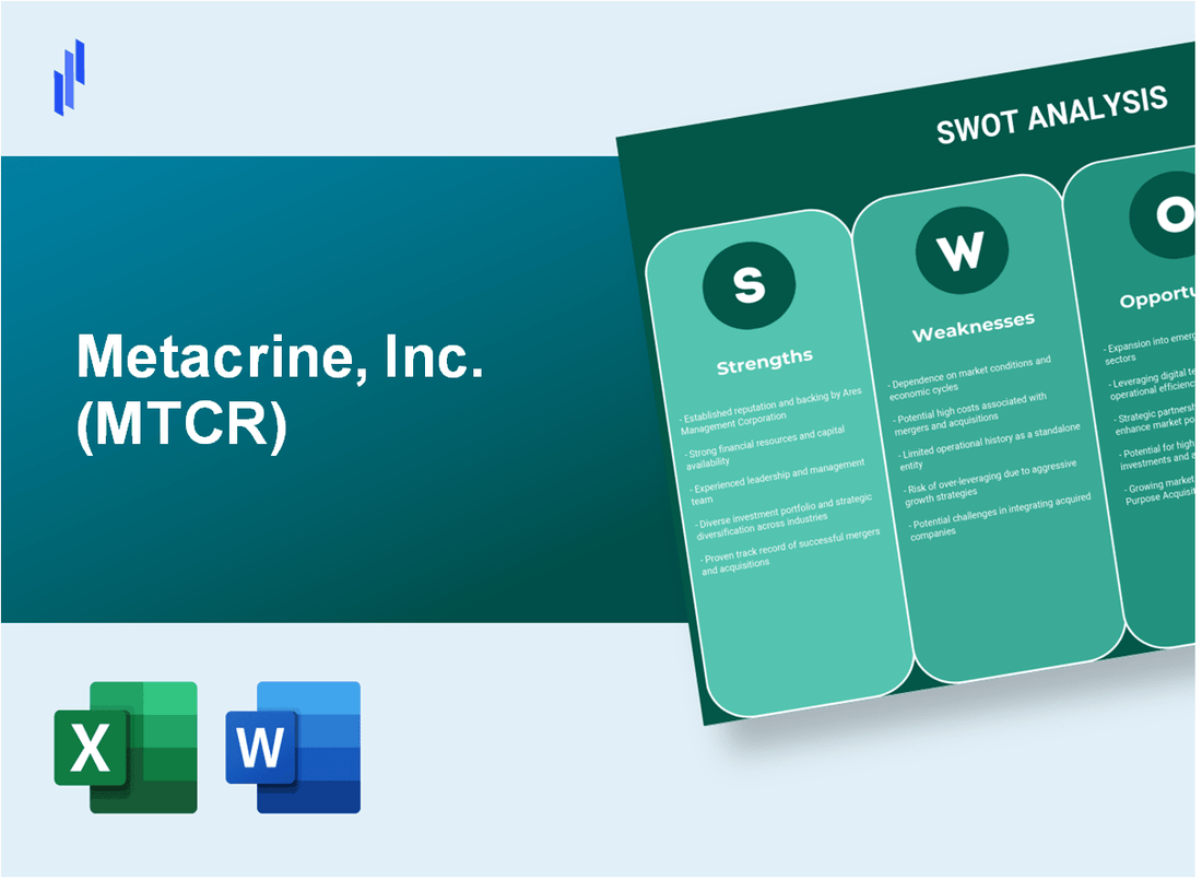 Metacrine, Inc. (MTCR) SWOT Analysis