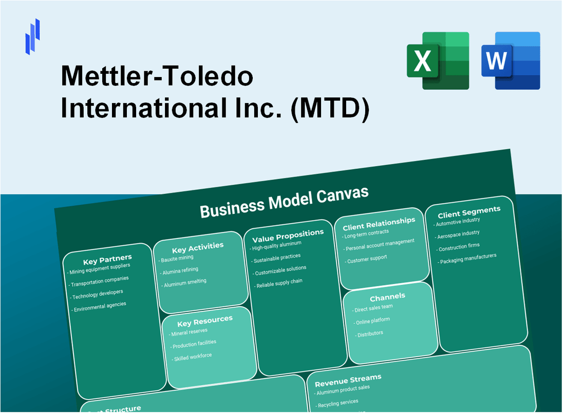 Mettler-Toledo International Inc. (MTD): Business Model Canvas