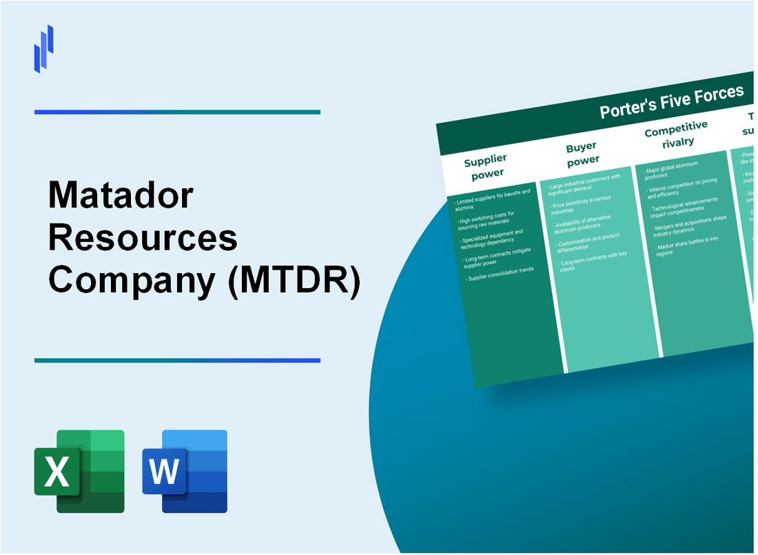 What are the Porter’s Five Forces of Matador Resources Company (MTDR)?