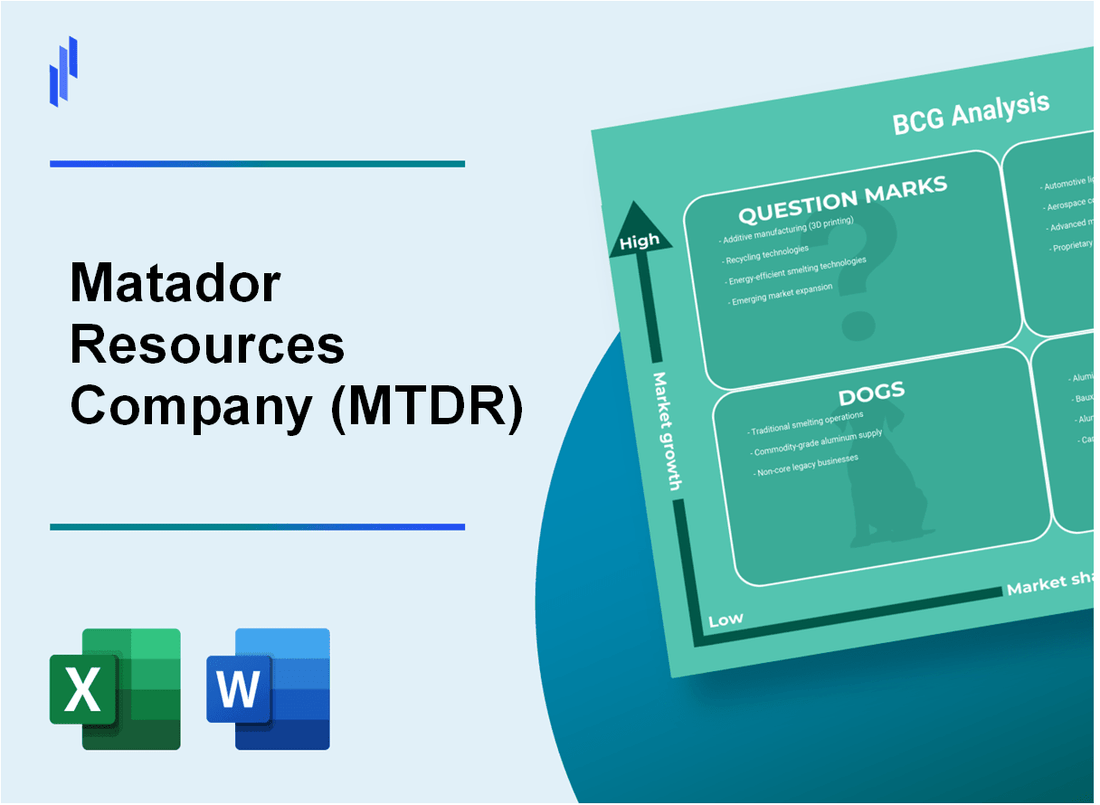 Matador Resources Company (MTDR) BCG Matrix Analysis