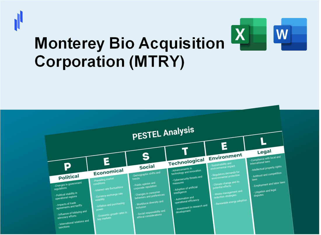 PESTEL Analysis of Monterey Bio Acquisition Corporation (MTRY)