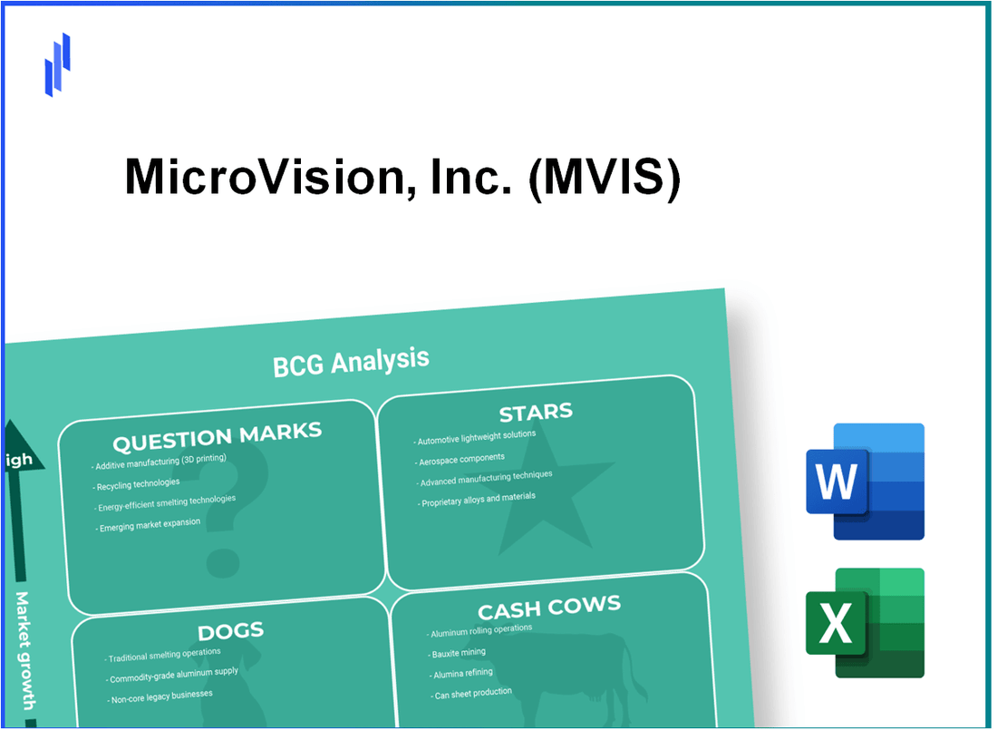 MicroVision, Inc. (MVIS) BCG Matrix Analysis