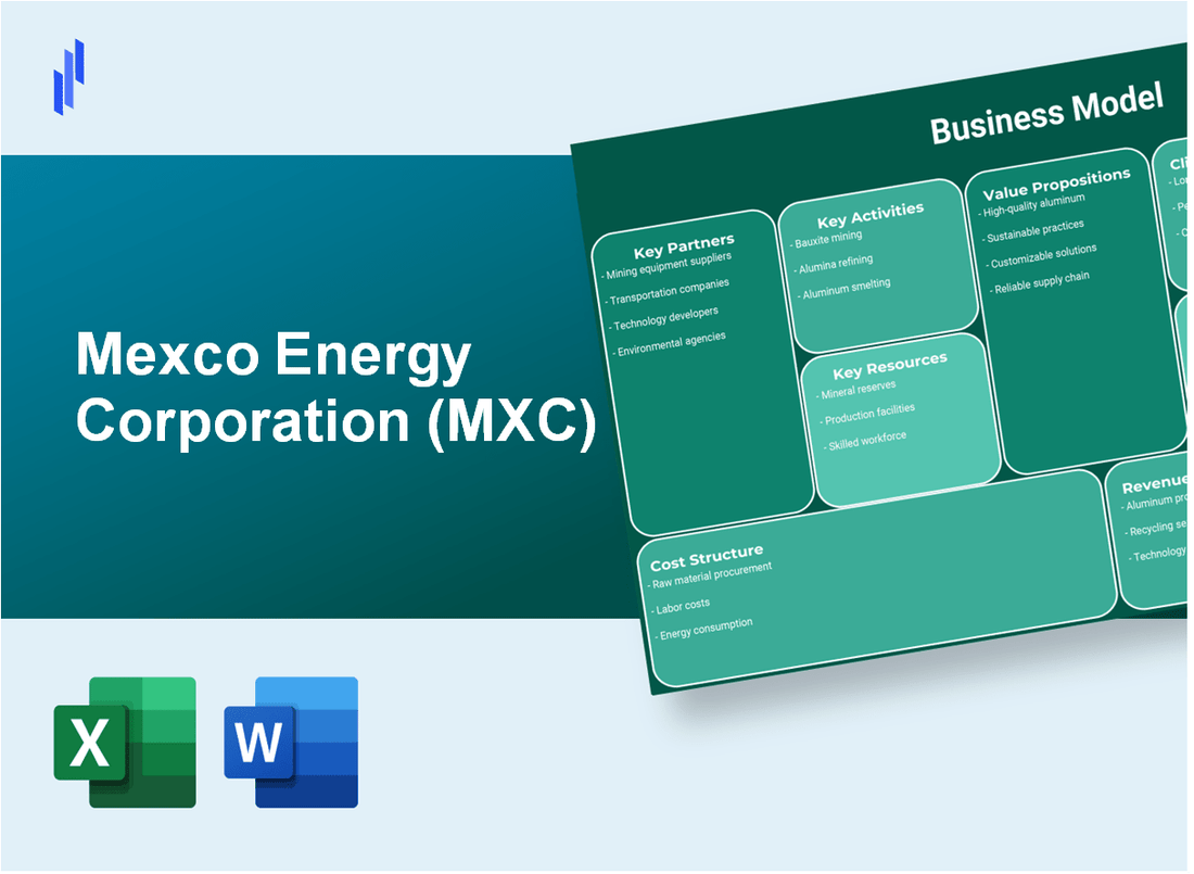 Mexco Energy Corporation (MXC): Business Model Canvas