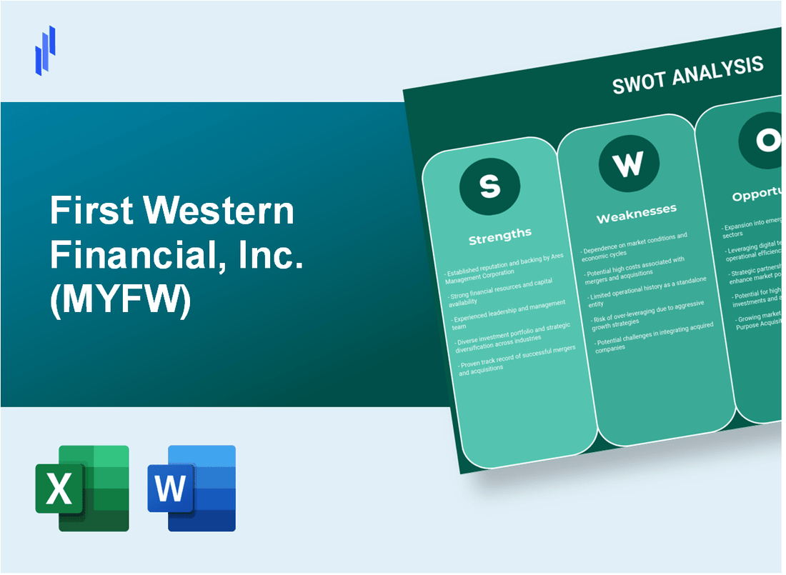 First Western Financial, Inc. (MYFW) SWOT Analysis