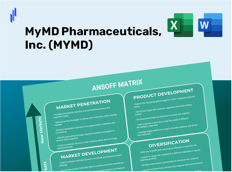 MyMD Pharmaceuticals, Inc. (MYMD)Ansoff Matrix