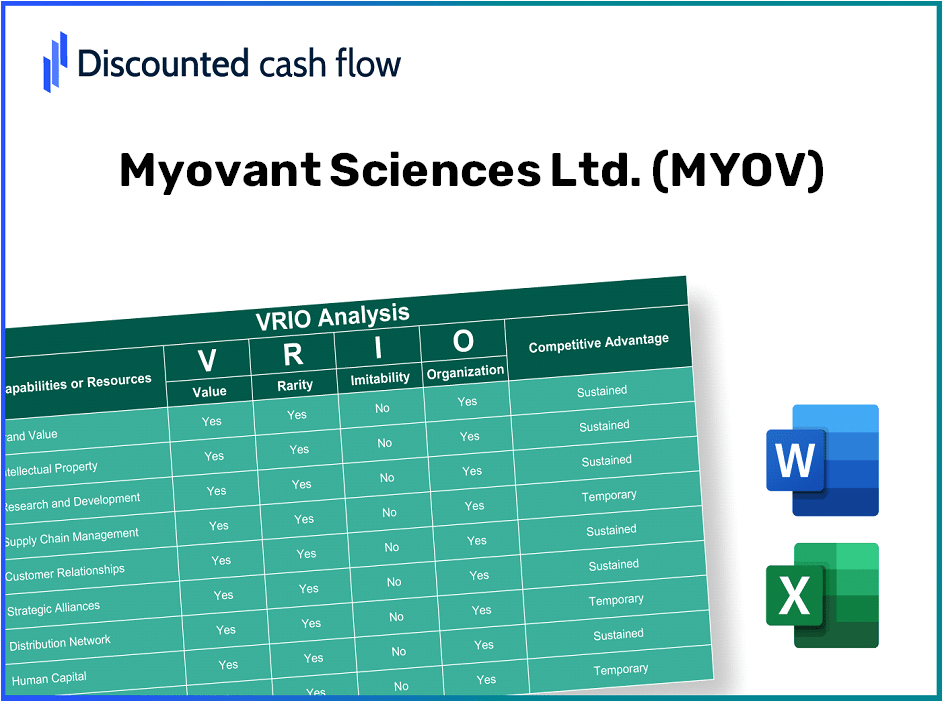 Myovant Sciences Ltd. (MYOV): VRIO Analysis [10-2024 Updated]