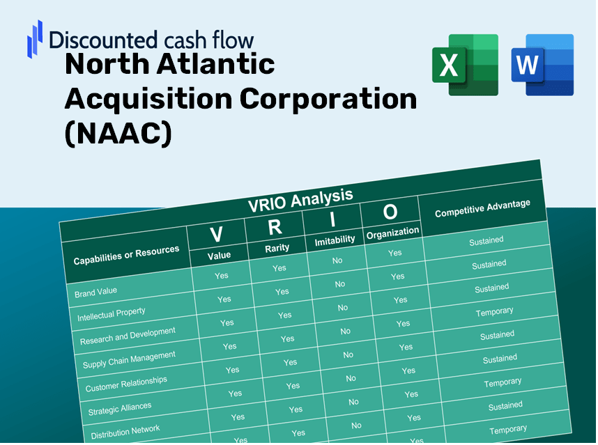 North Atlantic Acquisition Corporation (NAAC): VRIO Analysis [10-2024 Updated]