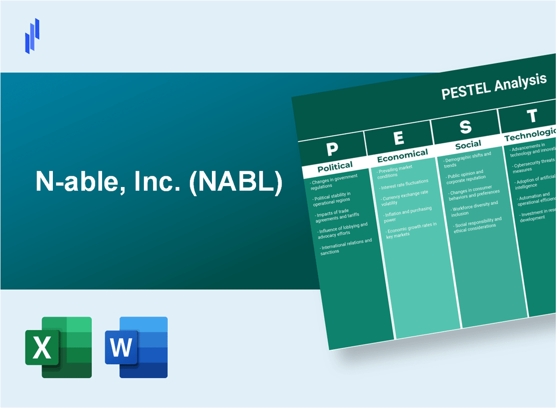 PESTEL Analysis of N-able, Inc. (NABL)