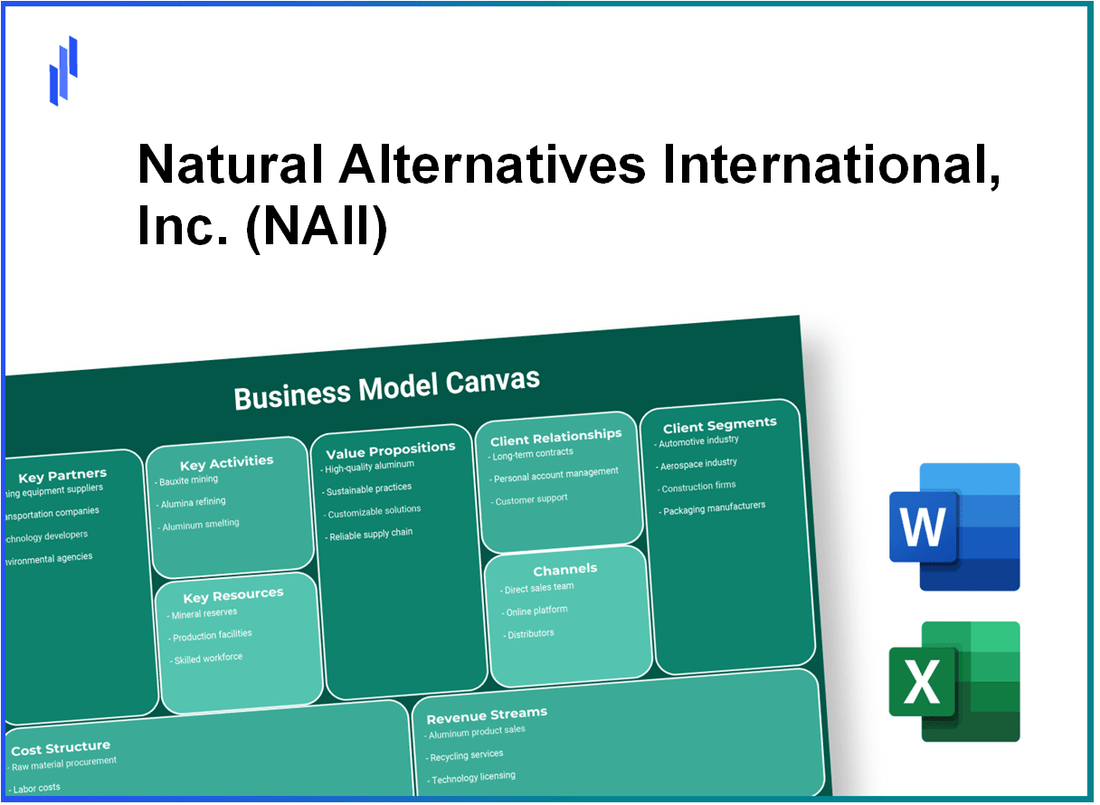 Natural Alternatives International, Inc. (NAII): Business Model Canvas