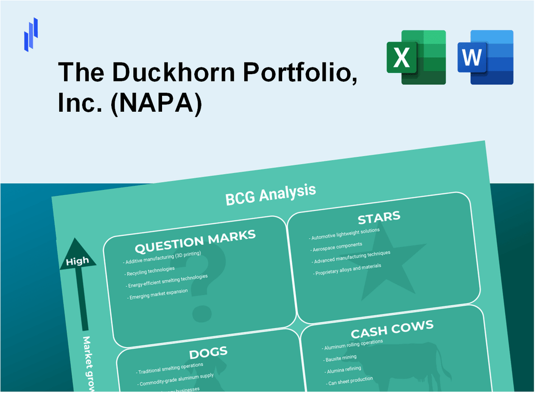 The Duckhorn Portfolio, Inc. (NAPA) BCG Matrix Analysis