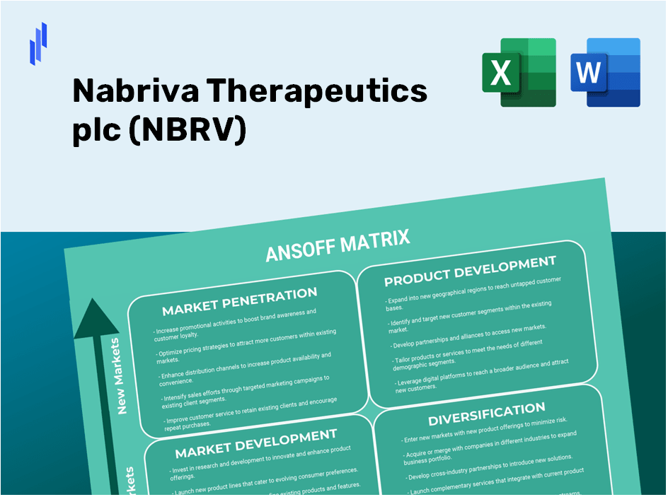 Nabriva Therapeutics plc (NBRV)Ansoff Matrix