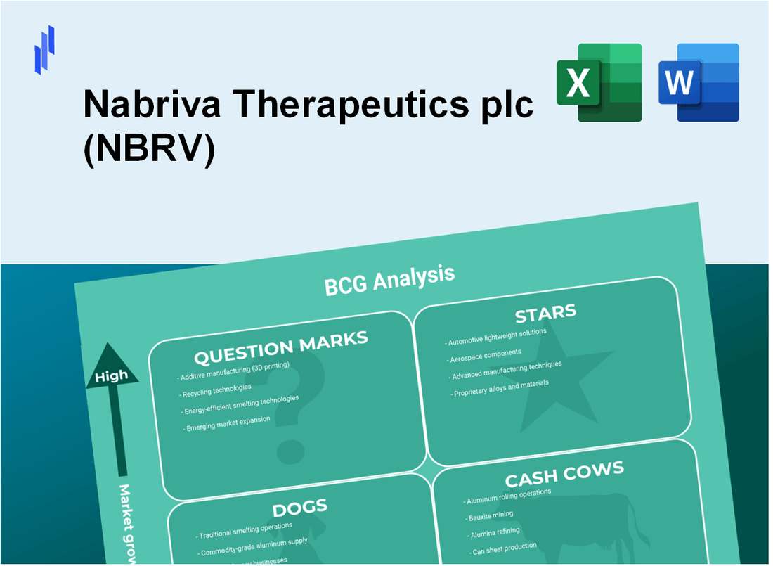 Nabriva Therapeutics plc (NBRV) BCG Matrix Analysis