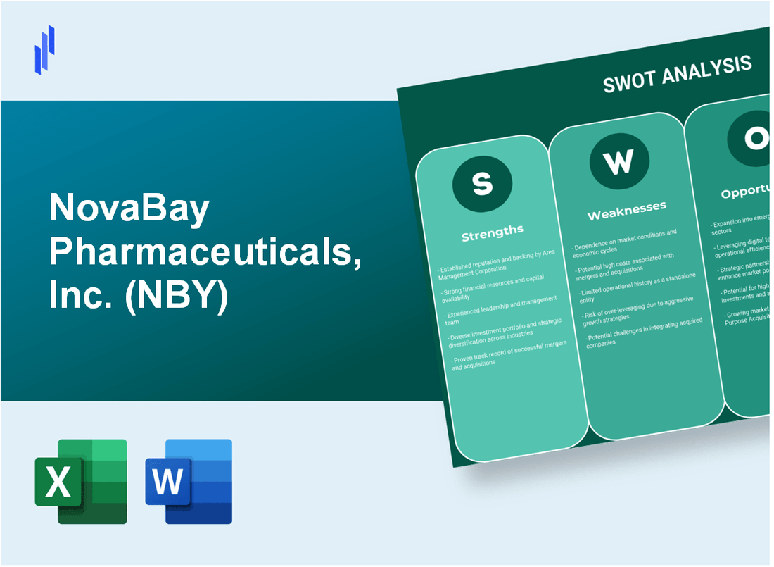 NovaBay Pharmaceuticals, Inc. (NBY) SWOT Analysis