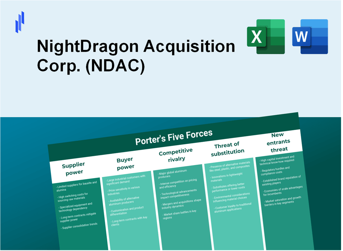 What are the Porter’s Five Forces of NightDragon Acquisition Corp. (NDAC)?