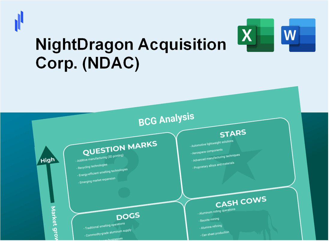 NightDragon Acquisition Corp. (NDAC) BCG Matrix Analysis