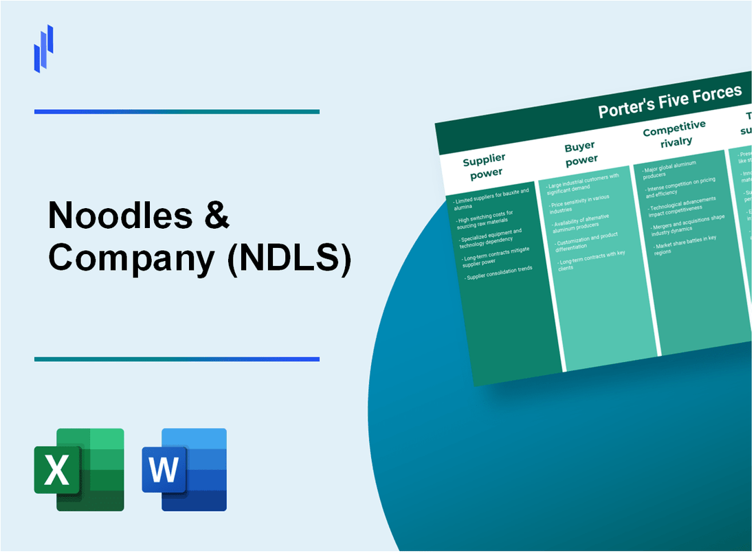 What are the Porter’s Five Forces of Noodles & Company (NDLS)?