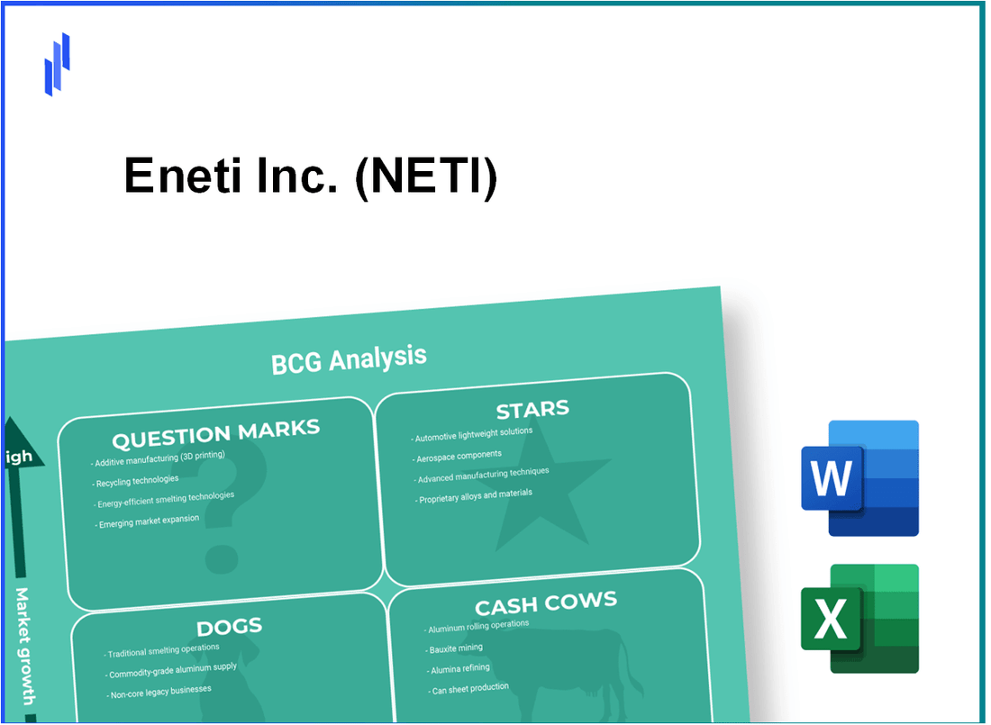 Eneti Inc. (NETI) BCG Matrix Analysis