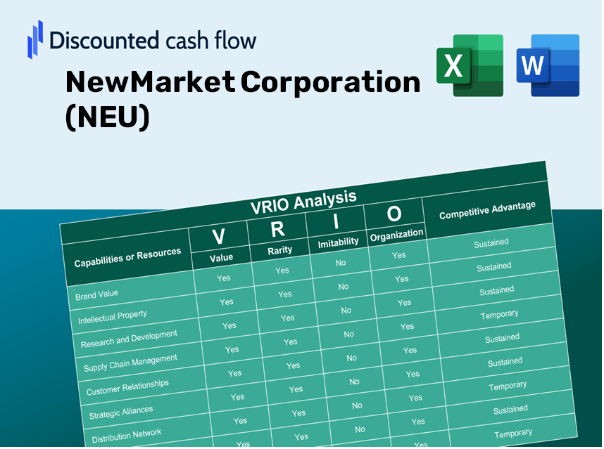 NewMarket Corporation (NEU): VRIO Analysis [10-2024 Updated]