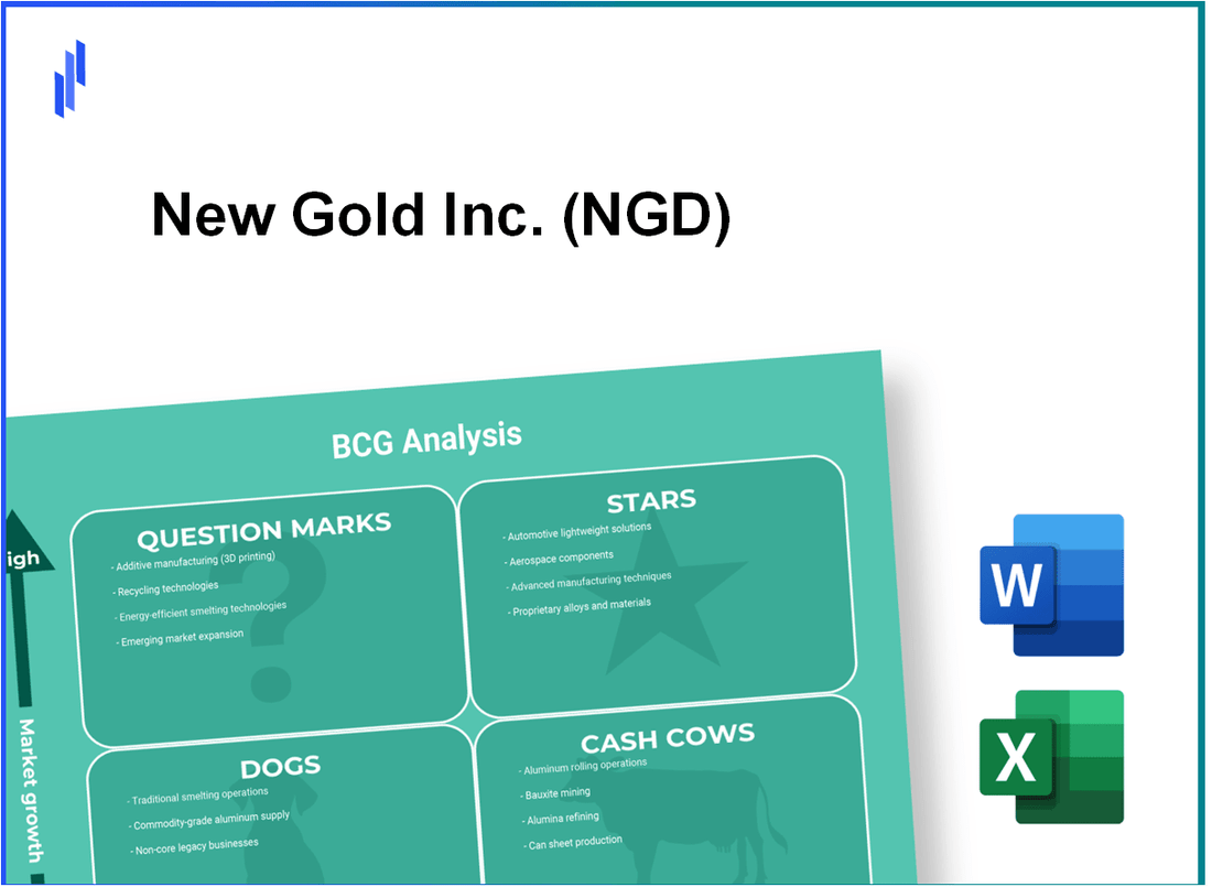 New Gold Inc. (NGD) BCG Matrix Analysis