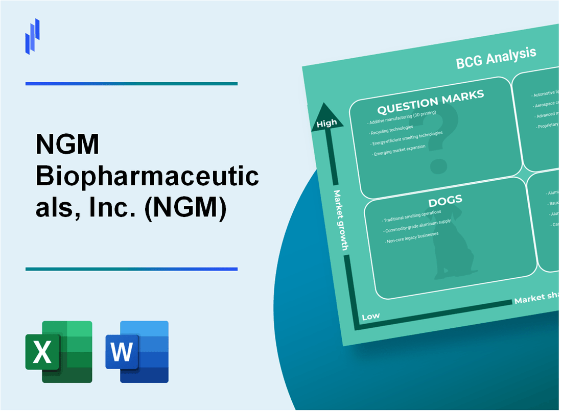 NGM Biopharmaceuticals, Inc. (NGM) BCG Matrix Analysis