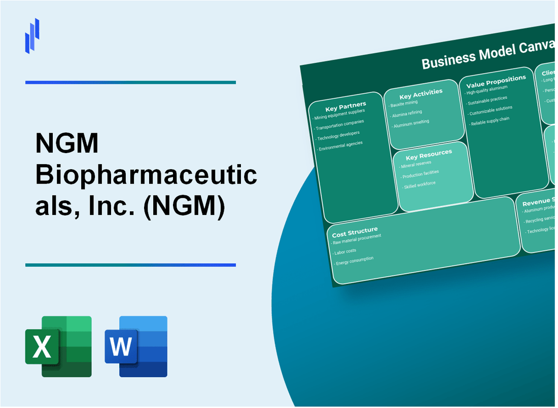 NGM Biopharmaceuticals, Inc. (NGM): Business Model Canvas