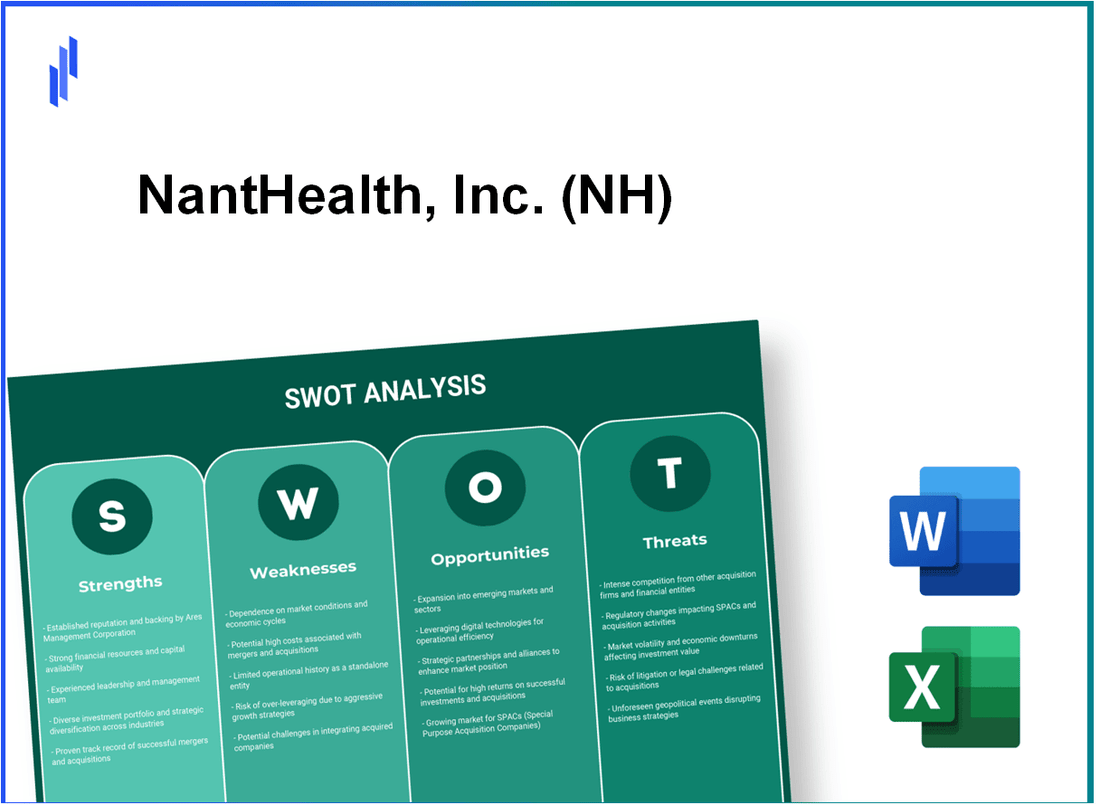 NantHealth, Inc. (NH) SWOT Analysis