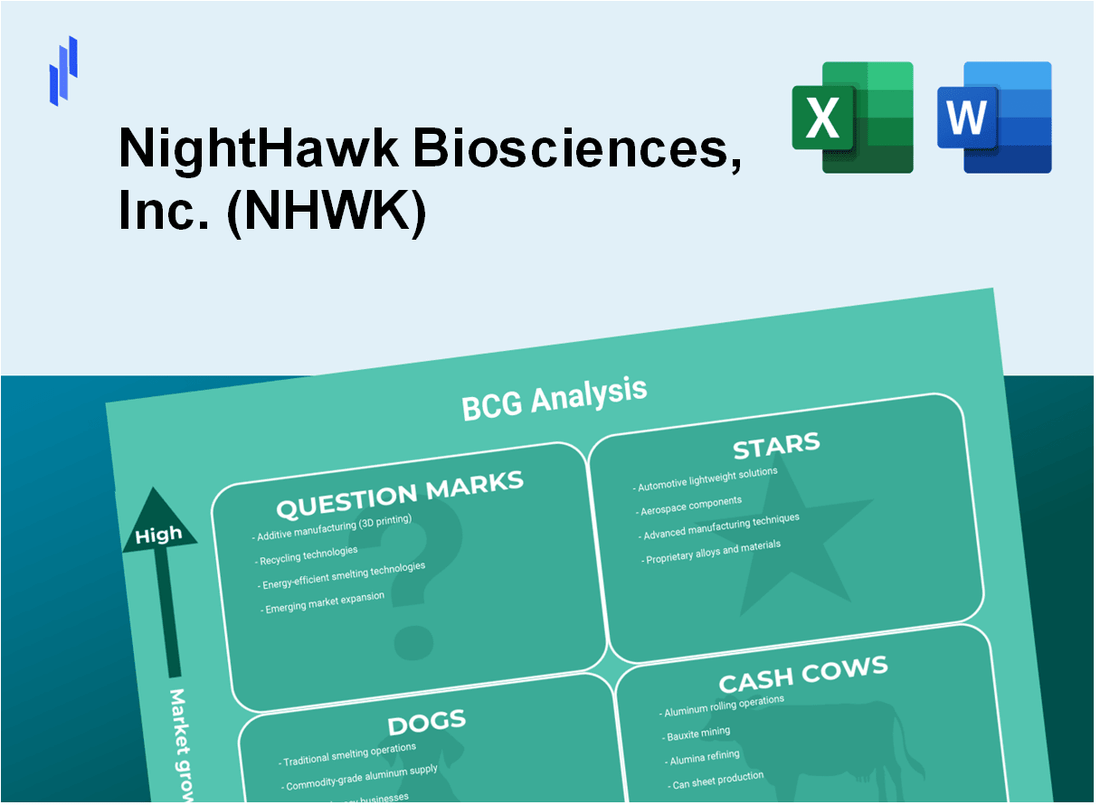 NightHawk Biosciences, Inc. (NHWK) BCG Matrix Analysis