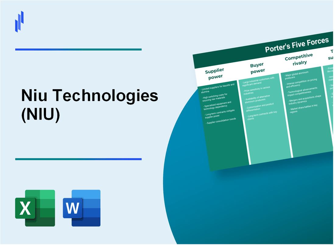 What are the Porter’s Five Forces of Niu Technologies (NIU)?