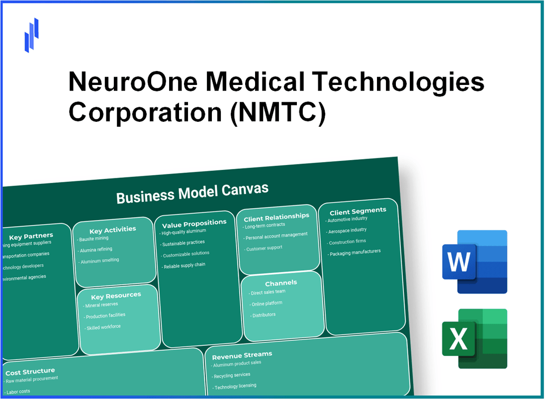 NeuroOne Medical Technologies Corporation (NMTC): Business Model Canvas