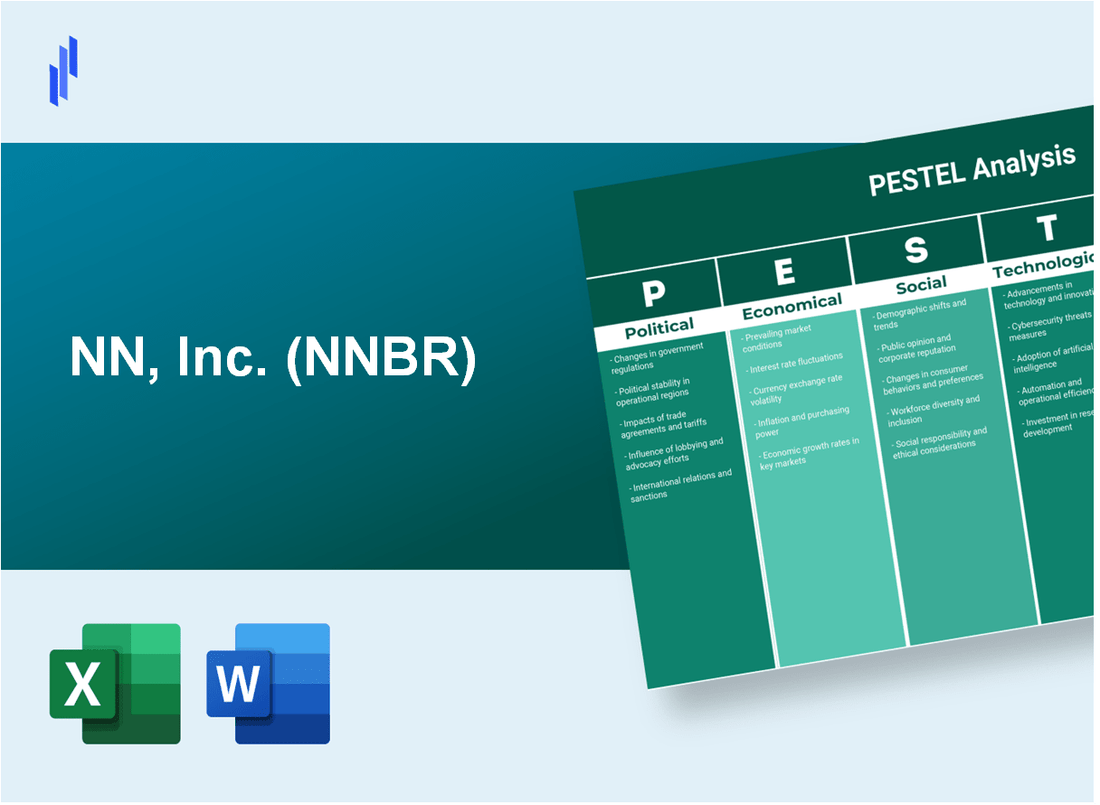 PESTEL Analysis of NN, Inc. (NNBR)