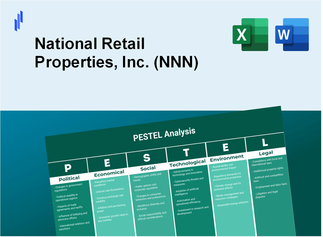 PESTEL Analysis of National Retail Properties, Inc. (NNN)