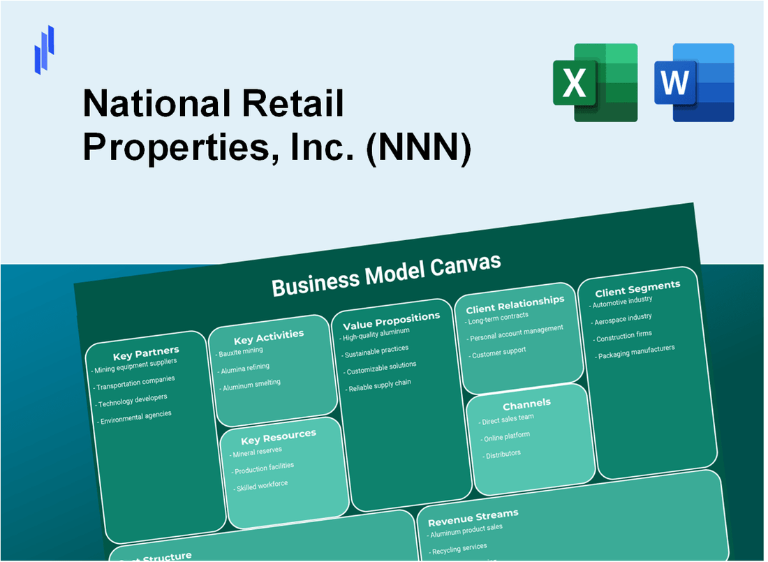 National Retail Properties, Inc. (NNN): Business Model Canvas