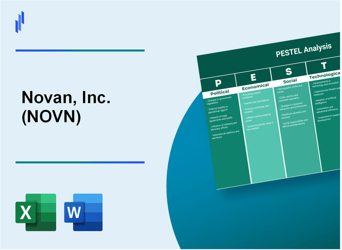 PESTEL Analysis of Novan, Inc. (NOVN)