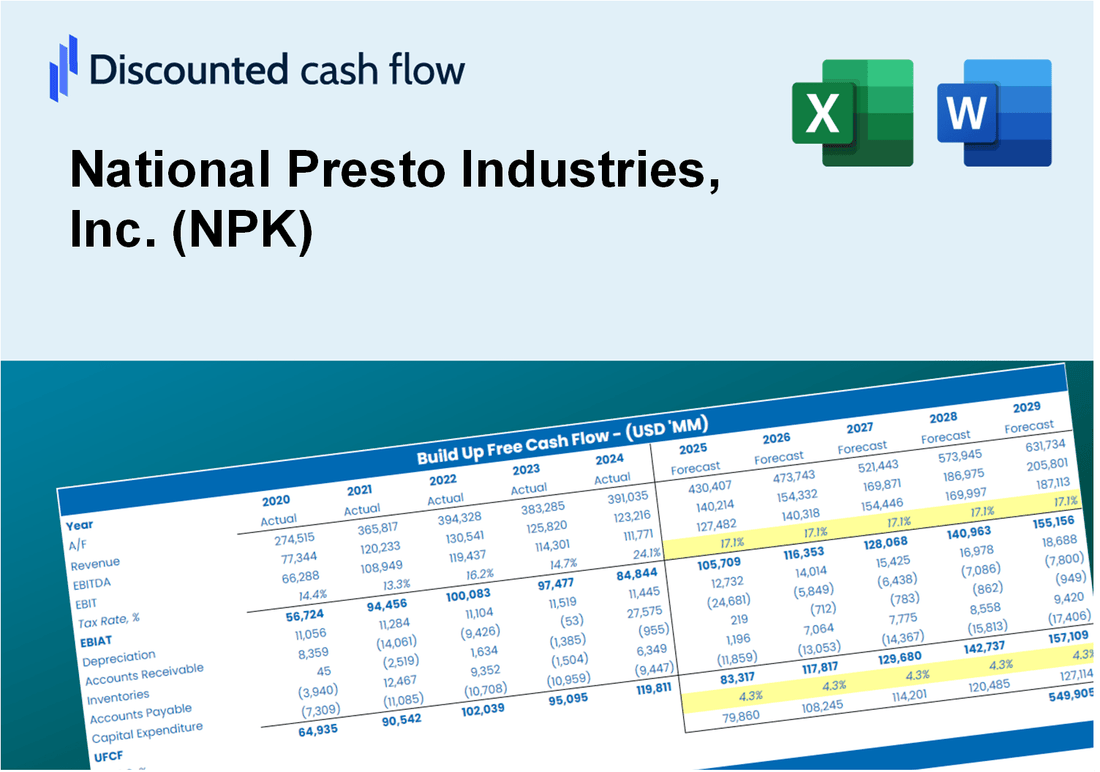 National Presto Industries, Inc. (NPK) DCF Valuation