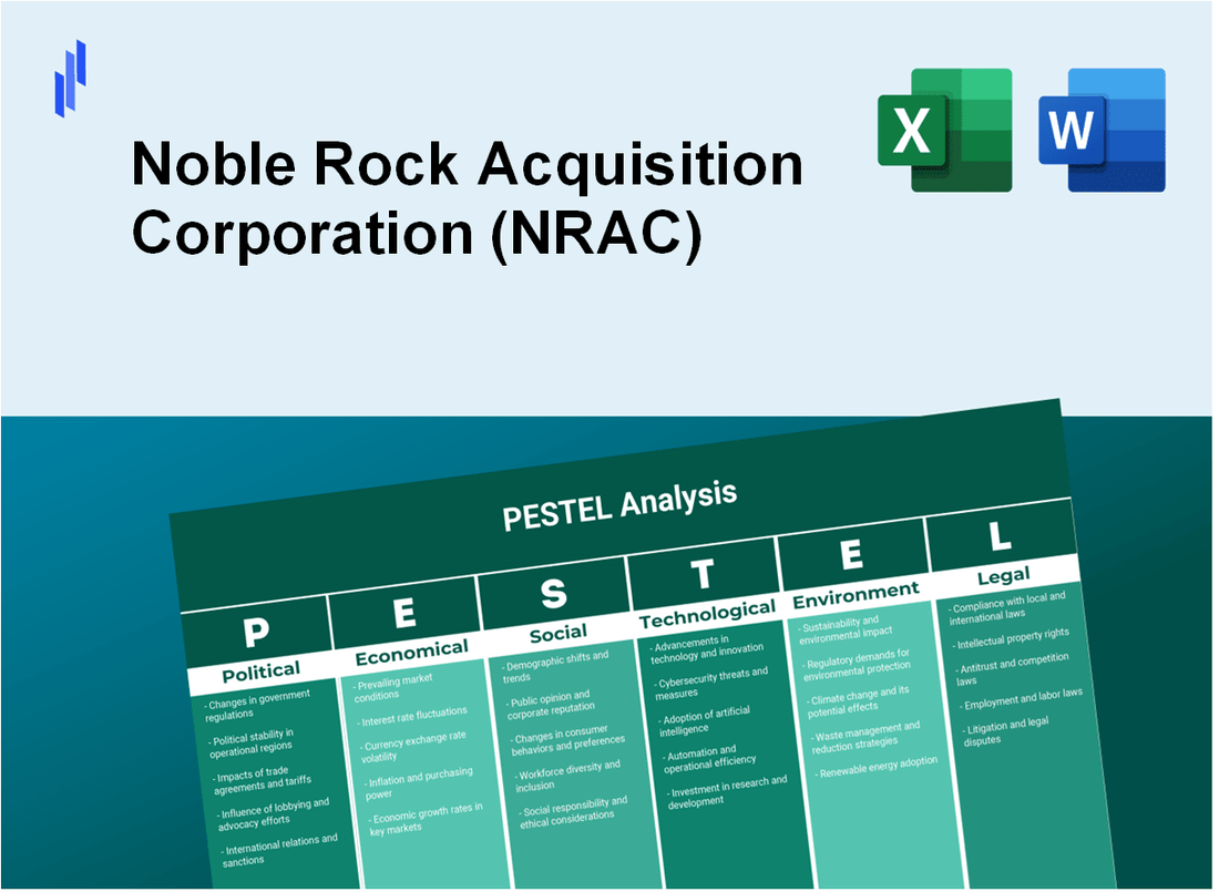 PESTEL Analysis of Noble Rock Acquisition Corporation (NRAC)