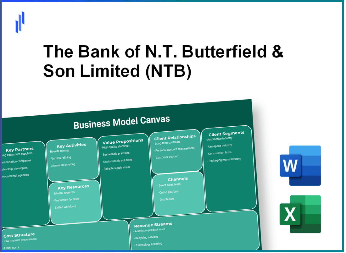 The Bank of N.T. Butterfield & Son Limited (NTB): Business Model Canvas