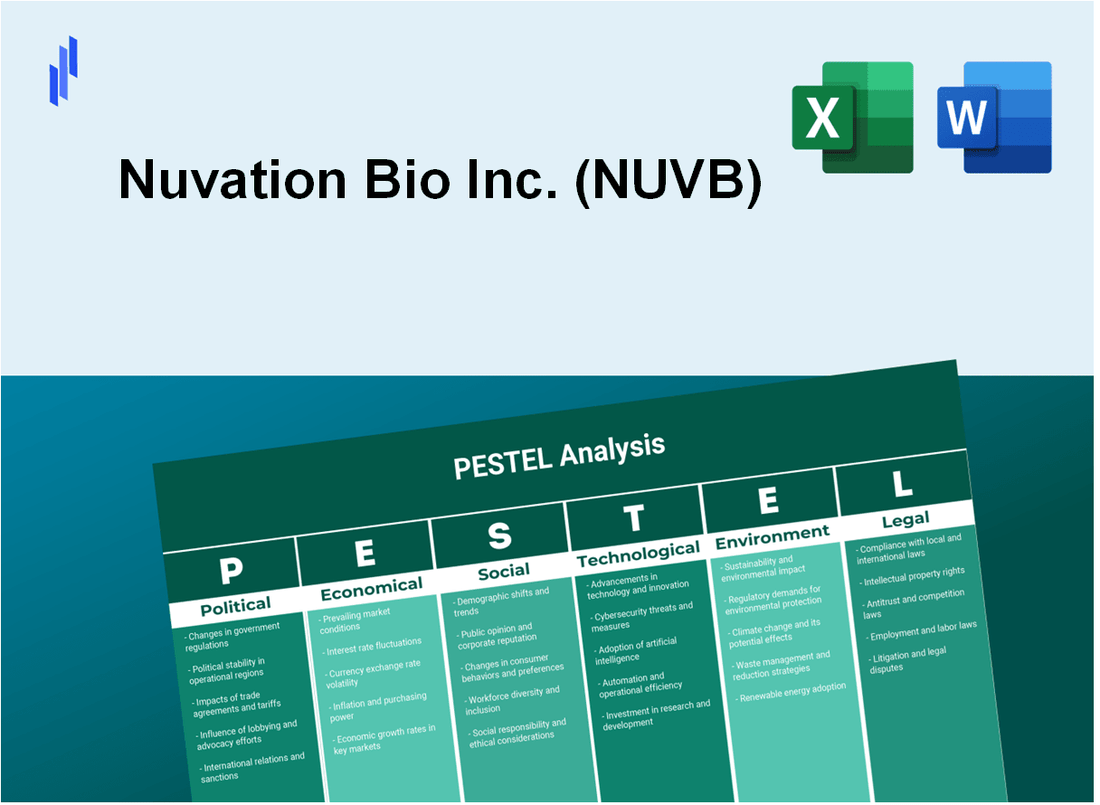 PESTEL Analysis of Nuvation Bio Inc. (NUVB)