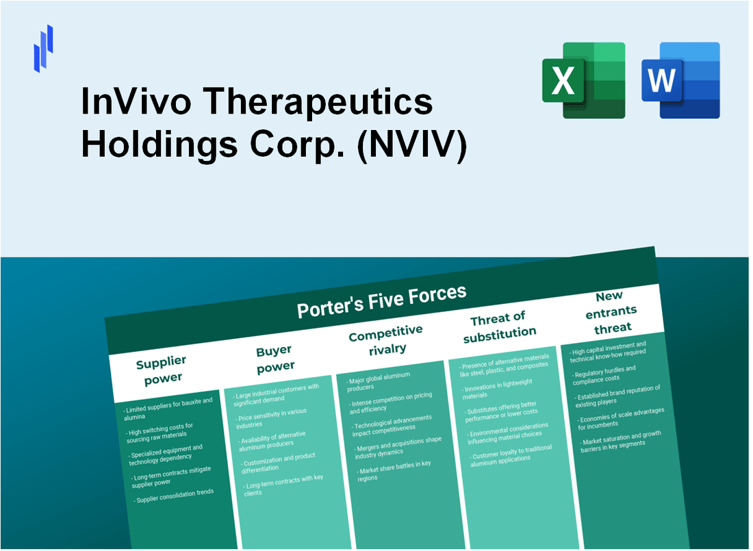 What are the Porter’s Five Forces of InVivo Therapeutics Holdings Corp. (NVIV)?