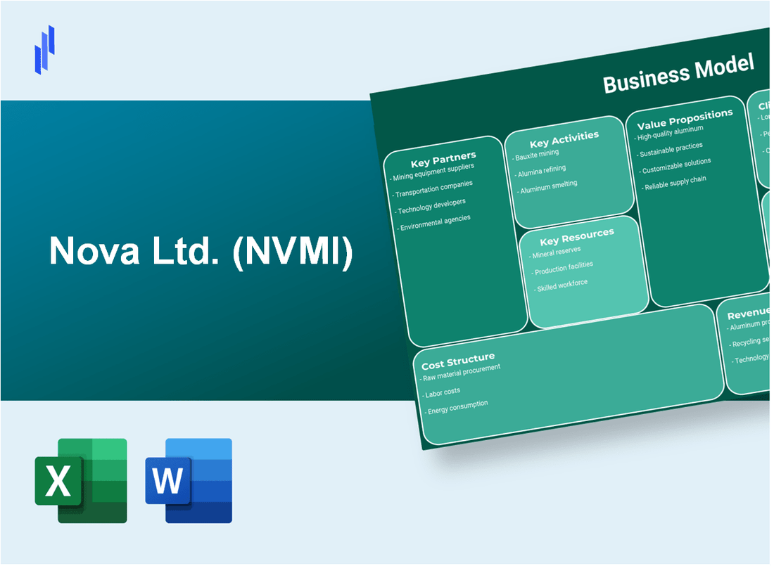 Nova Ltd. (NVMI): Business Model Canvas