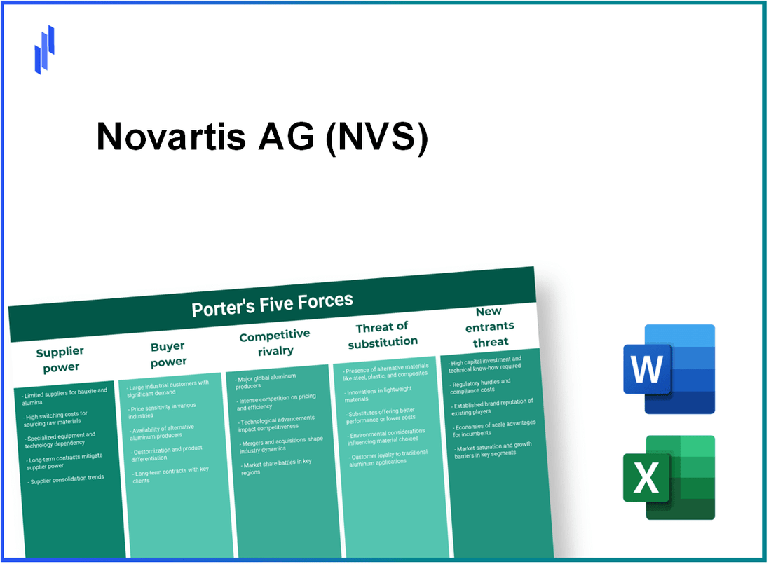 What are the Porter’s Five Forces of Novartis AG (NVS)?