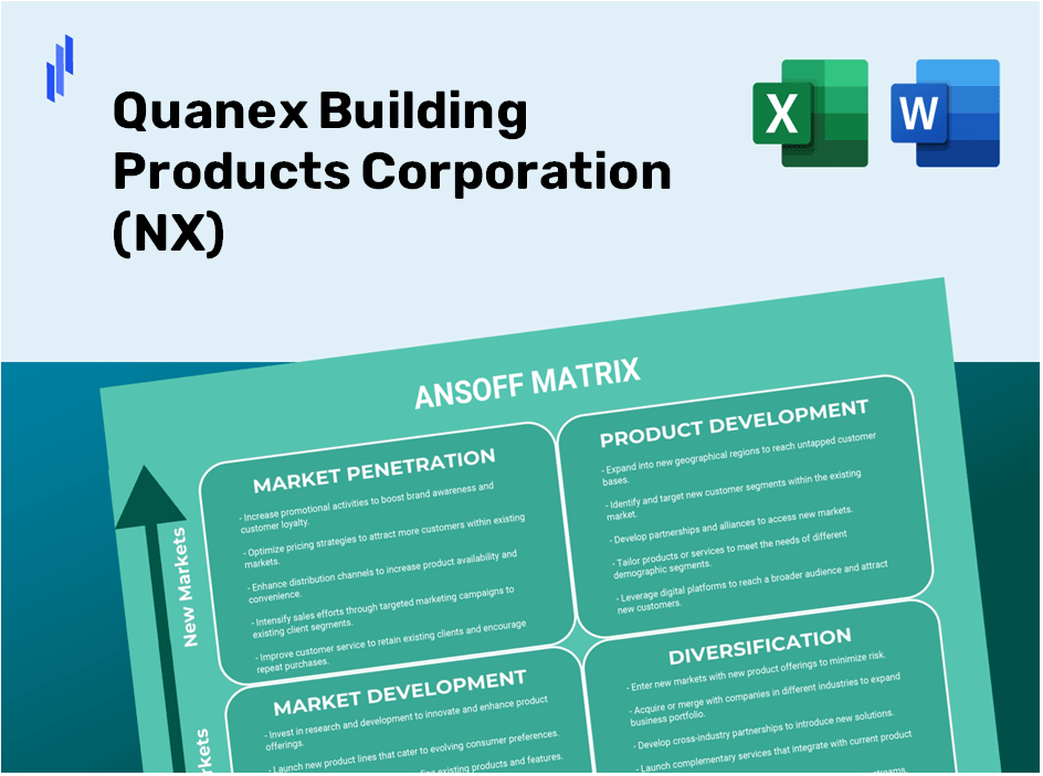 Quanex Building Products Corporation (NX)Ansoff Matrix