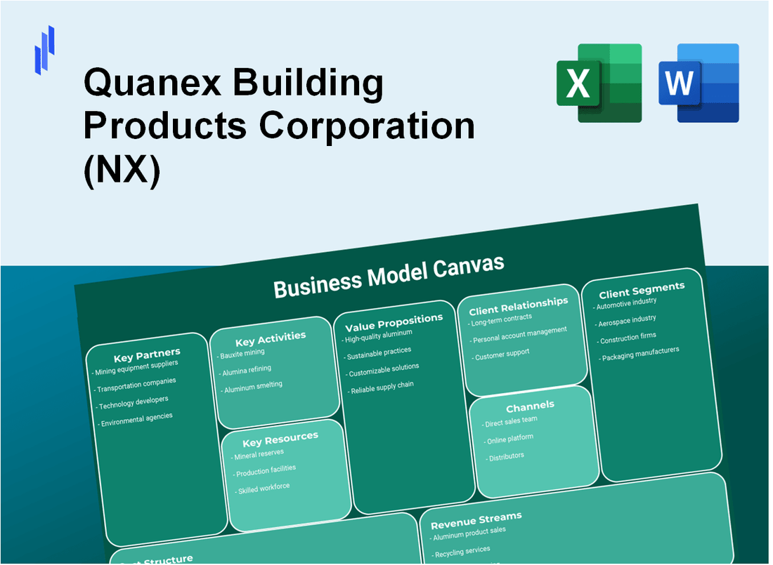 Quanex Building Products Corporation (NX): Business Model Canvas