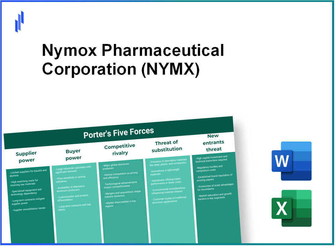 What are the Porter’s Five Forces of Nymox Pharmaceutical Corporation (NYMX)?