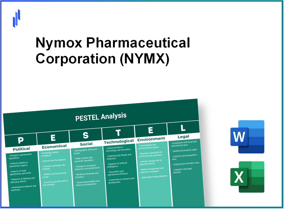 PESTEL Analysis of Nymox Pharmaceutical Corporation (NYMX)