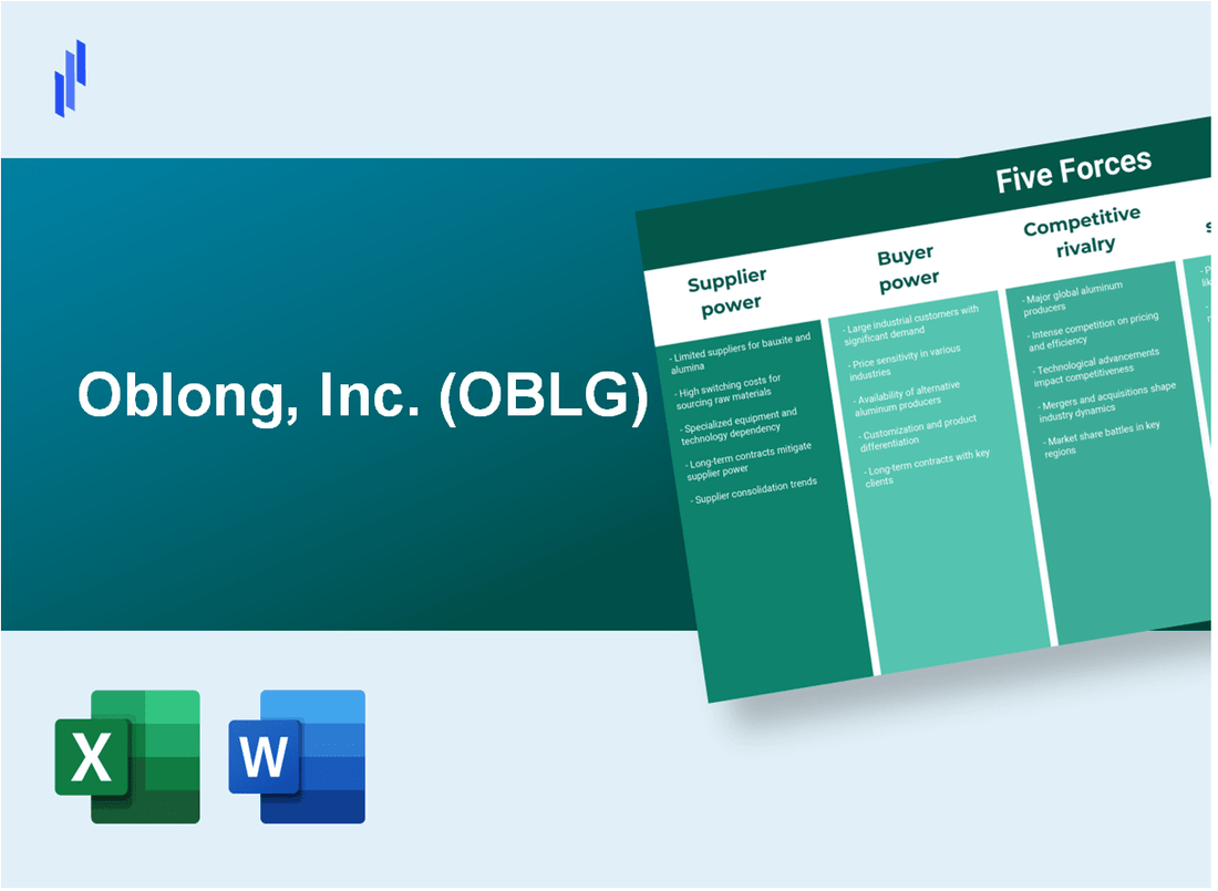 What are the Porter’s Five Forces of Oblong, Inc. (OBLG)?