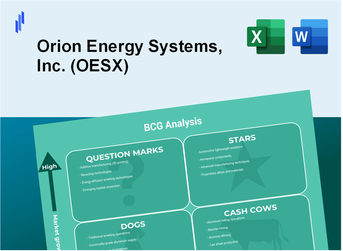 Orion Energy Systems, Inc. (OESX) BCG Matrix Analysis