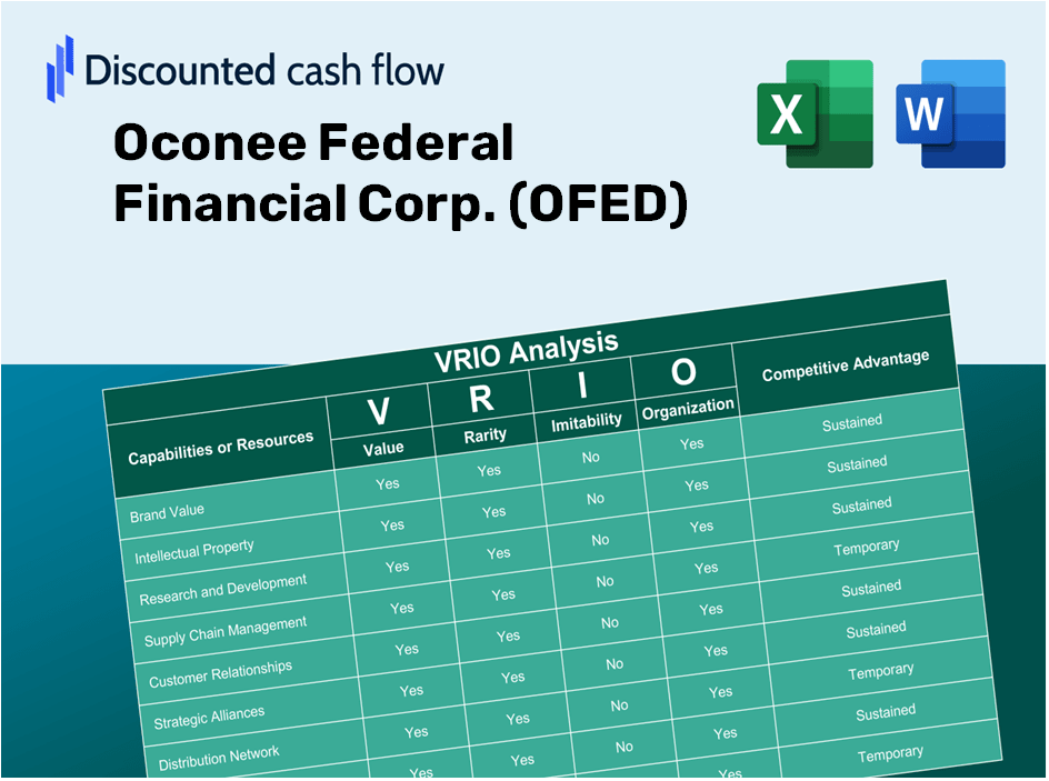 Oconee Federal Financial Corp. (OFED): VRIO Analysis [10-2024 Updated]