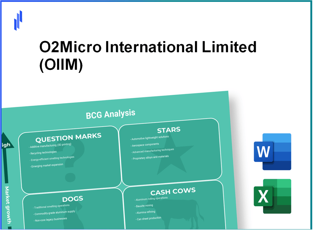 O2Micro International Limited (OIIM) BCG Matrix Analysis