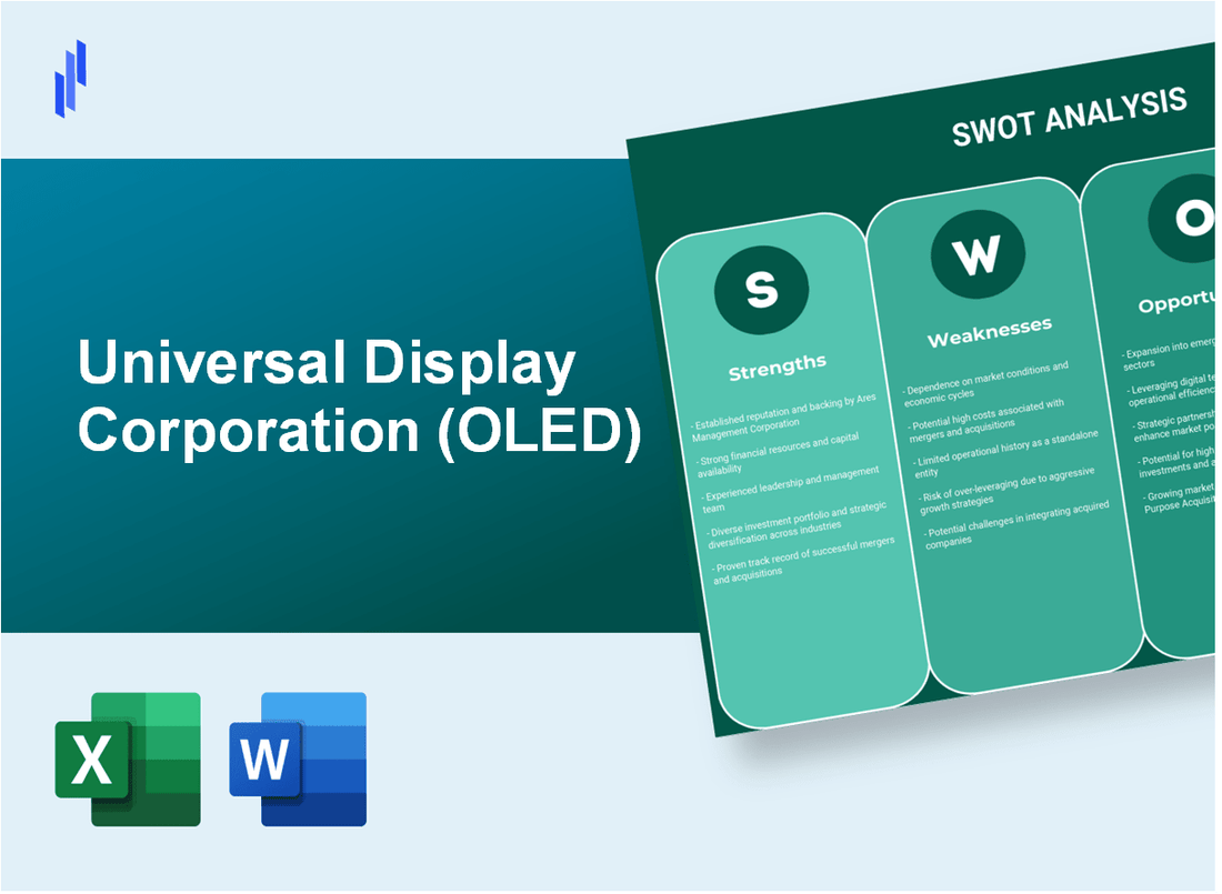 Universal Display Corporation (OLED) SWOT Analysis