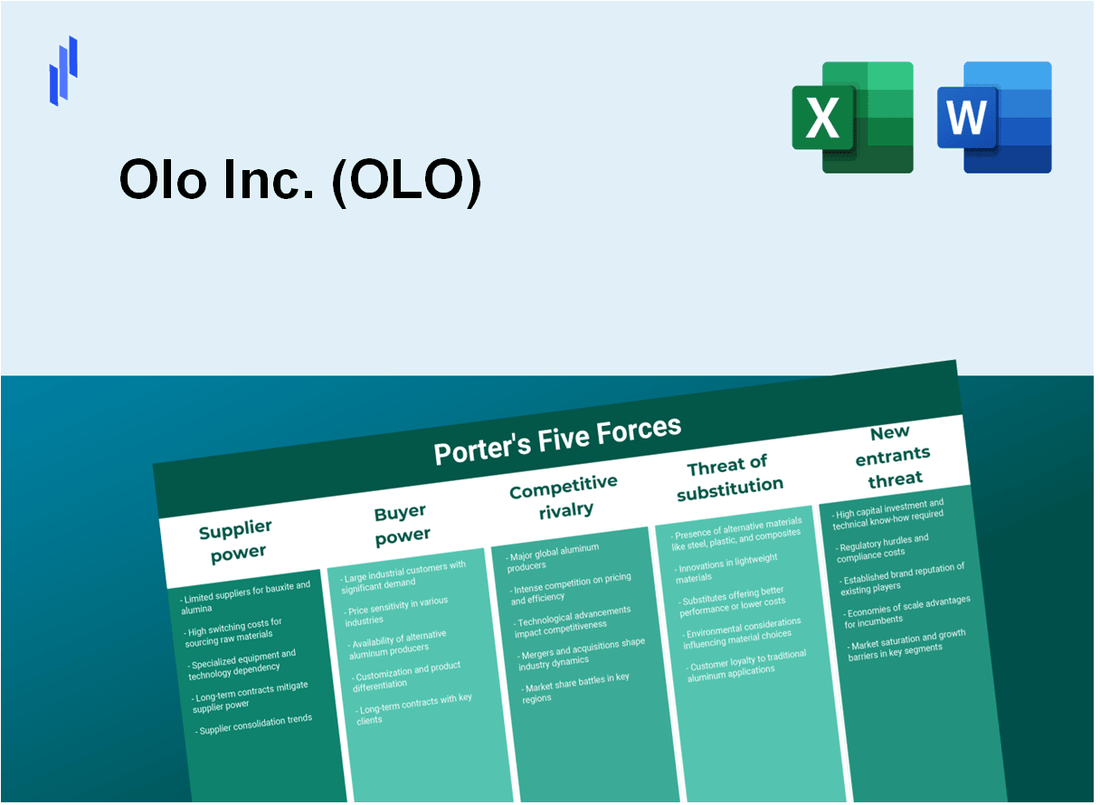 What are the Porter’s Five Forces of Olo Inc. (OLO)?